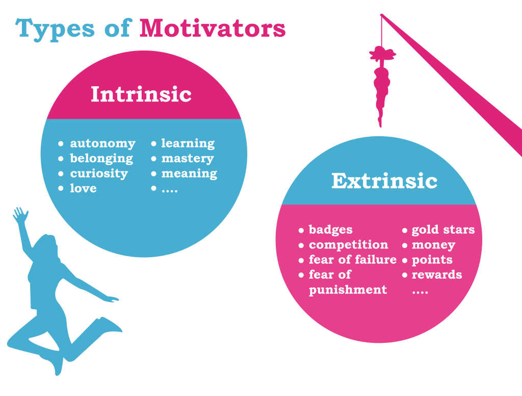 Employee Motivation / Retention – Food Vision